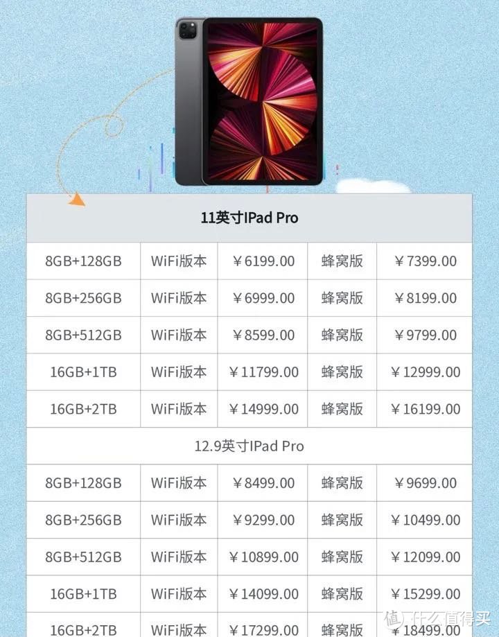 iPad pro 2021是618大促入手还是等暑期返校季的优惠入手？