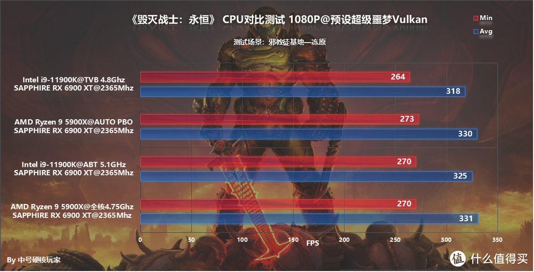 多款大型3A单机游戏对比