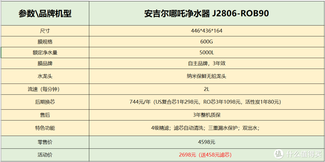 京东618净水器品牌怎么选？反渗透净水器哪个性价比高？高性价比TOP10排行