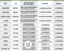 幼猫猫粮哪款好？避免智商税