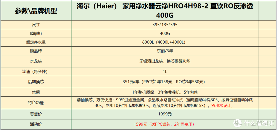 京东618净水器品牌怎么选？反渗透净水器哪个性价比高？高性价比TOP10排行