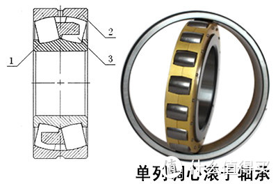 单列调心滚子轴承解析