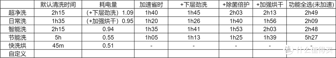 新款博世智能除菌洗碗机 SJV4HKX00C选购体验