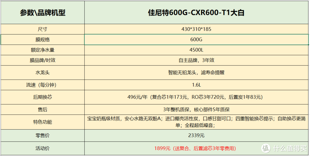 京东618净水器品牌怎么选？反渗透净水器哪个性价比高？高性价比TOP10排行