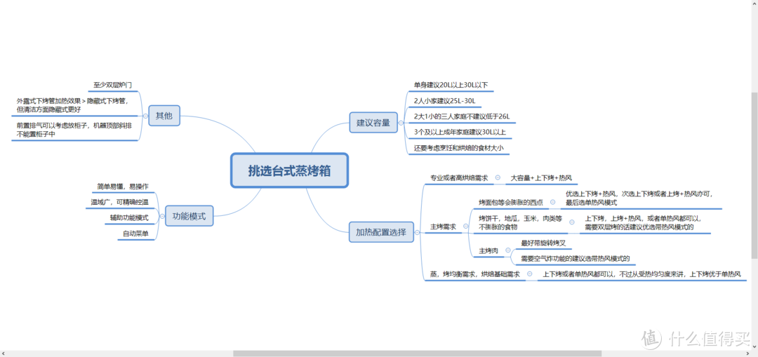 台式蒸烤箱选购要点