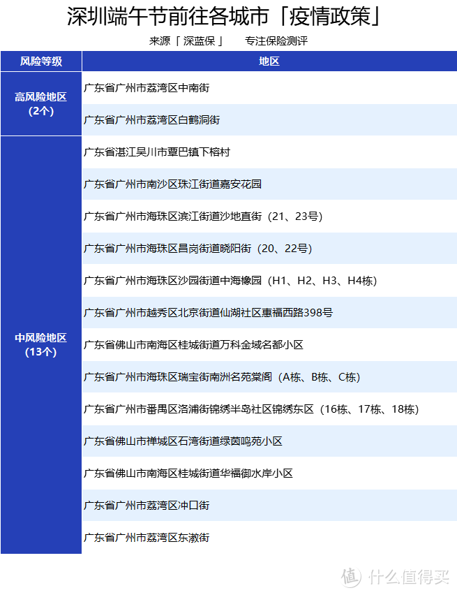 疫情仍然严峻！端午出行做核酸检测，这6大注意事项必须知道！