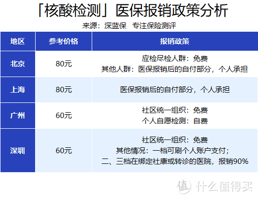 （备注：不同医院价格可能有差异）