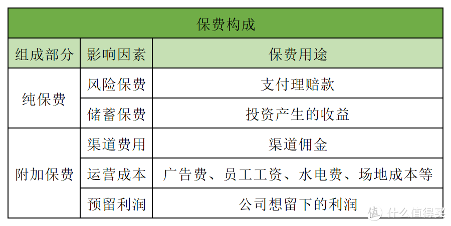 买保险选大公司还是小公司？保险不可能三角是什么？