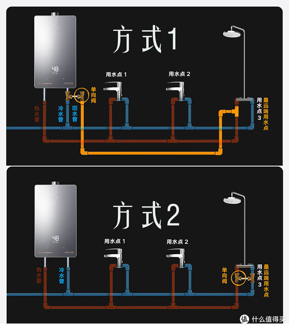 智能恒温，多重净化：云米AI美肤燃气热水器Zero2 C1评测