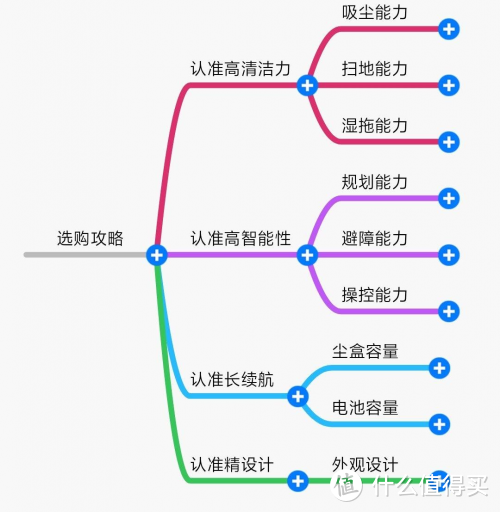 618全品类畅销扫地机单品测评，扫地机器人哪个牌子好？