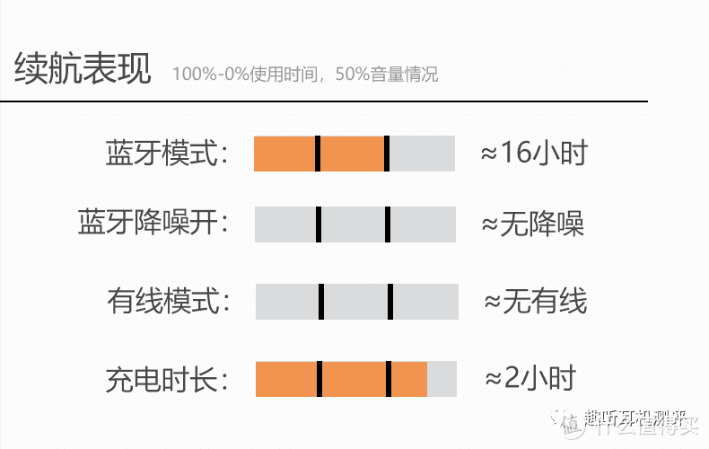 运动健将：NANK/南卡Runner Pro 骨传导蓝牙耳机体验测评报告