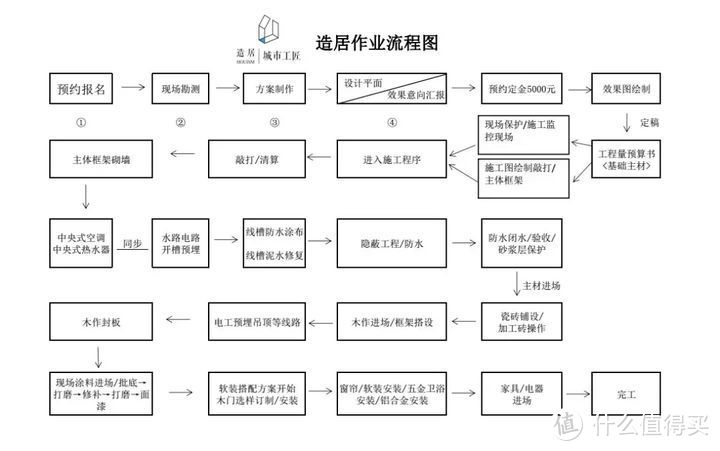 吃透房屋装修流程，你的家装才不迷糊