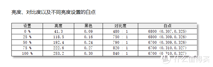 不想当裁缝的厨子不是好司机！聊一款有点奇特的游戏显示器——海信24G5F Pro体验评测