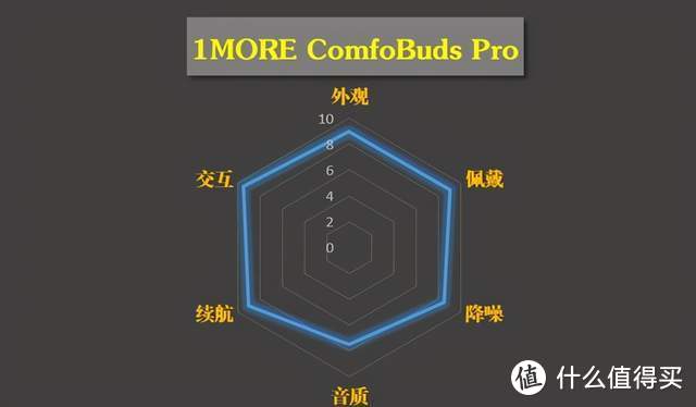 六边形战士—1MORE ComfoBuds Pro 体验分享