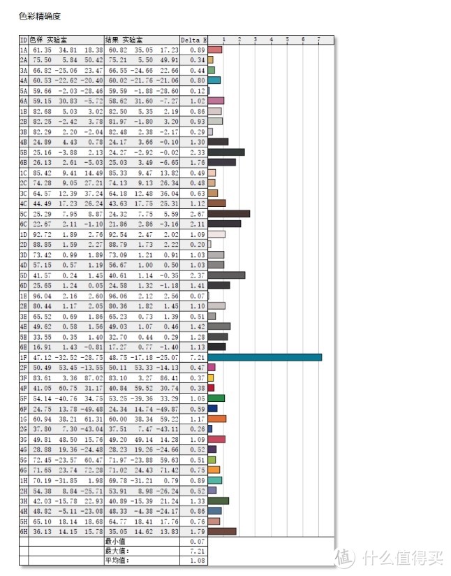 护眼显示器新选择——BOE(京东方)拾光纪CA24H0测评