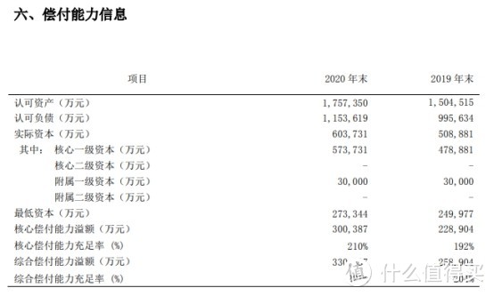 图片截图自同方全球官方公布数据