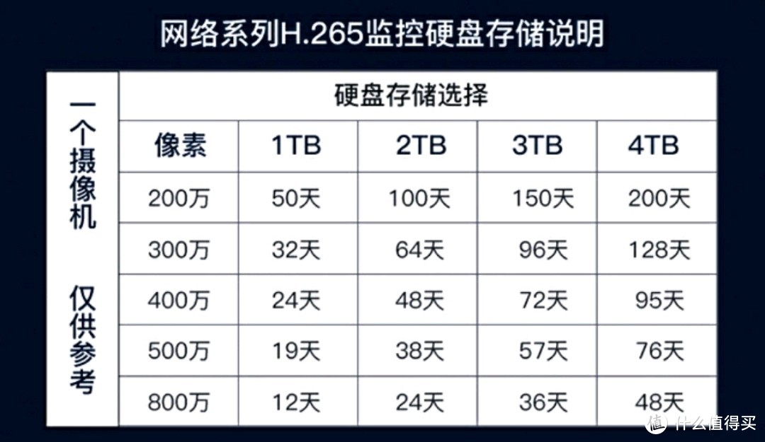 硬盘存储