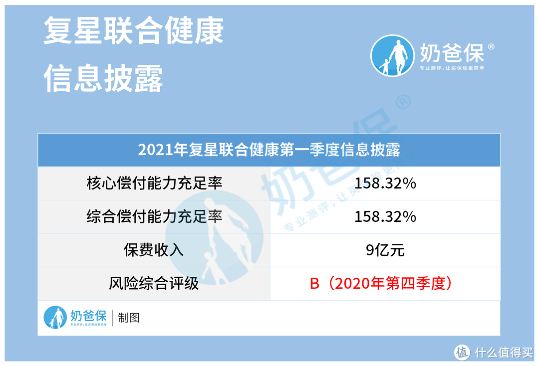 常青藤对比有为1号重疾险，哪个实力更强？