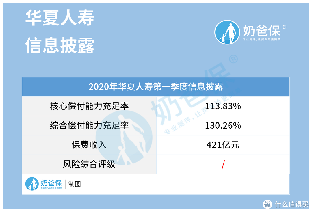 常青藤对比有为1号重疾险，哪个实力更强？