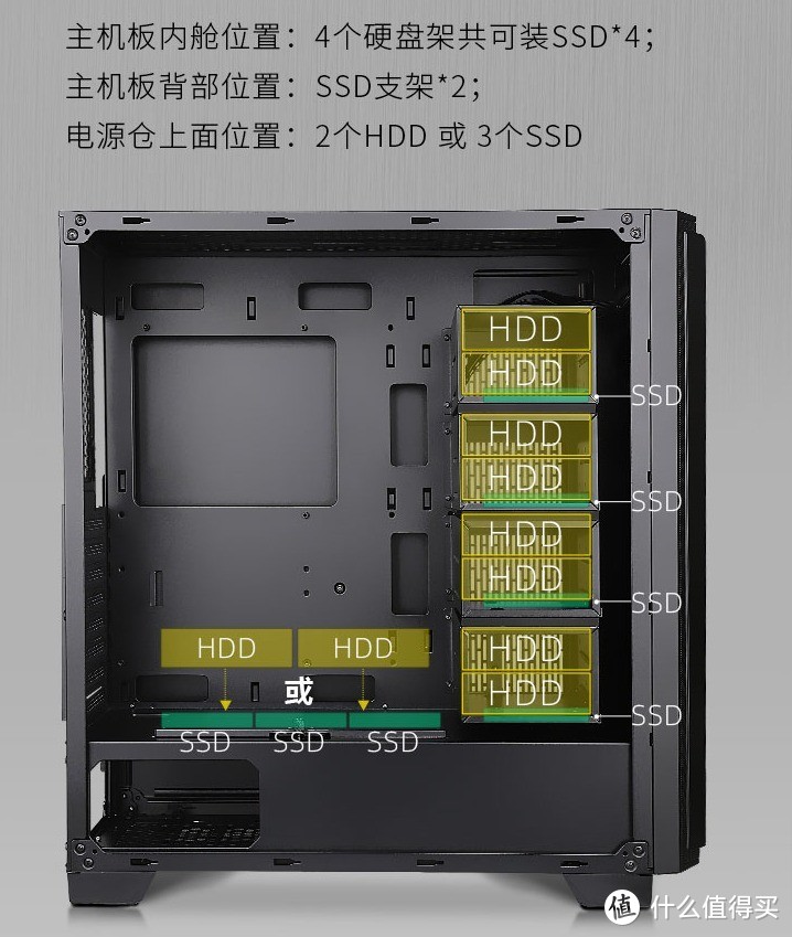 真 的 很 能 “装”：2021年618 家用级 多硬盘位机箱 汇总推荐