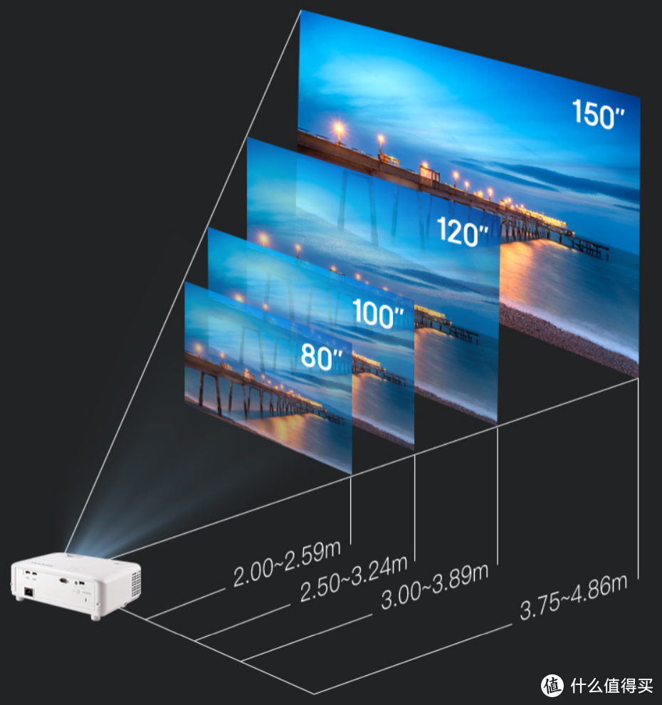 价格相近，选4K投影优派PX701-4K Pro还是1080P投影明基i750