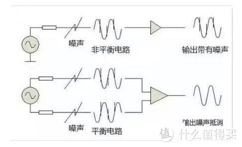  非平衡线路 vs 平衡线路