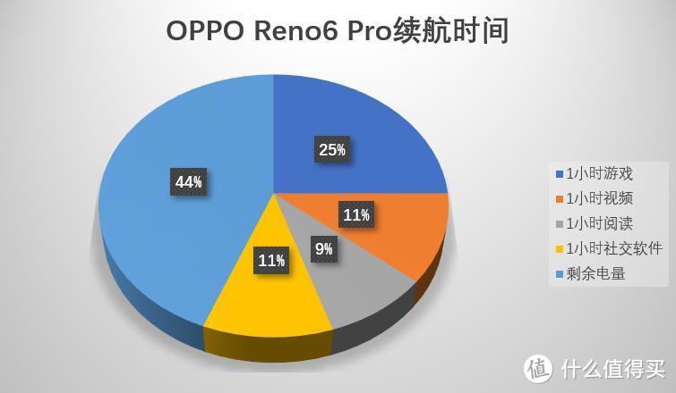 让妹子爱上裸妆拍照的自拍神器：OPPO Reno6 Pro夏日晴海