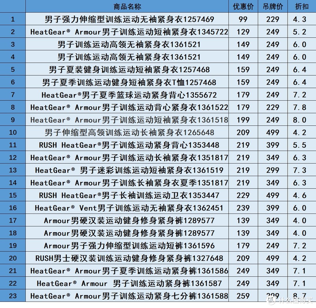 运动紧身衣裤的标杆——安德玛男子紧身衣裤特卖清单，通通200元以内拿下，附安德玛618活动汇总！