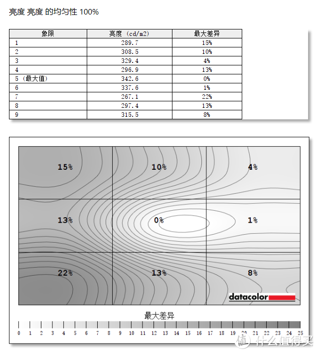 说出来你都不信，高色域、高刷新率的BOE拾光纪电竞显示器居然只要899元