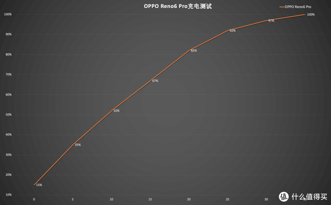 把夏日装进口袋 轻松拍出焕彩人像视频 OPPO Reno6 Pro深度体验