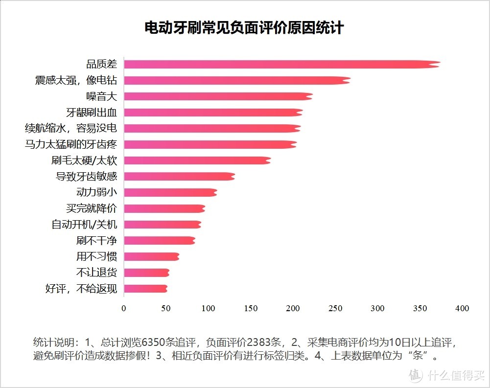 电动牙刷哪个牌子好？7年个护师徐鹭解读电动牙刷品牌排行