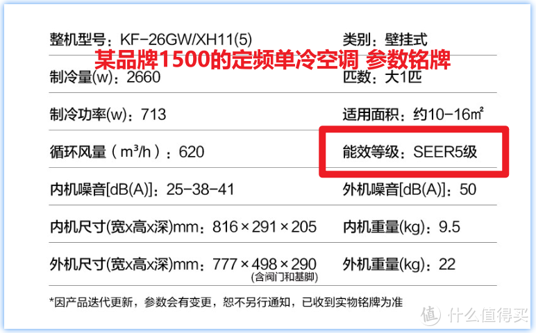 六年心得，空调选购避坑指南！618剁手前先读这篇