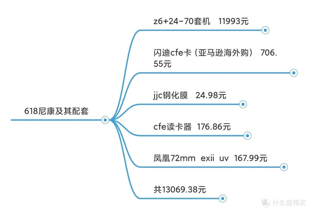 趁着618的东风入手“鞋厂”Z6 24-70套机