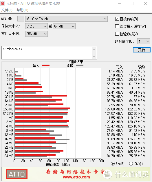 被彻底吓怕了！这就是为什么我会狠狠推荐买移动硬盘