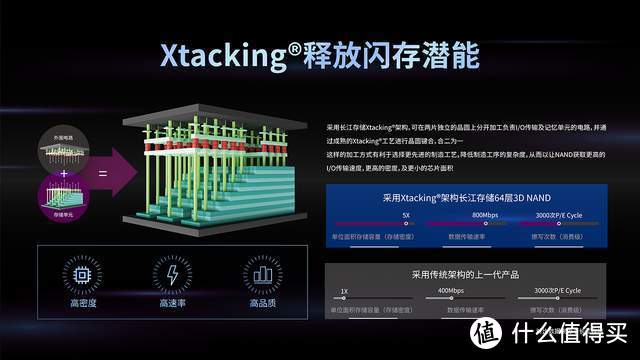 长江存储致钛Jupiter10移动硬盘：集才华与美貌，速度达557MB/s