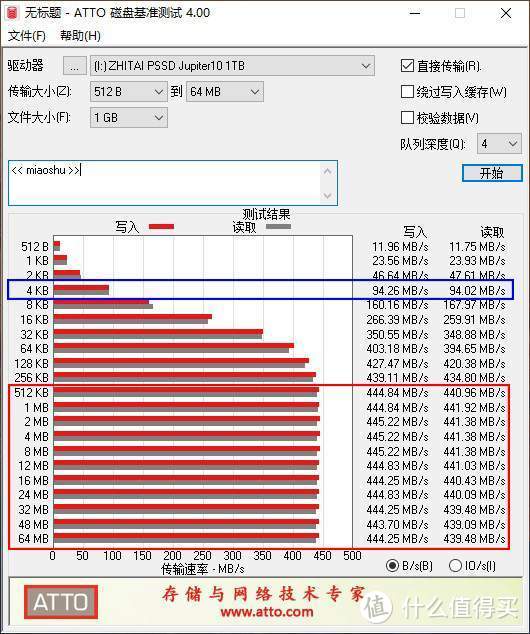 长江存储致钛Jupiter10移动硬盘：集才华与美貌，速度达557MB/s