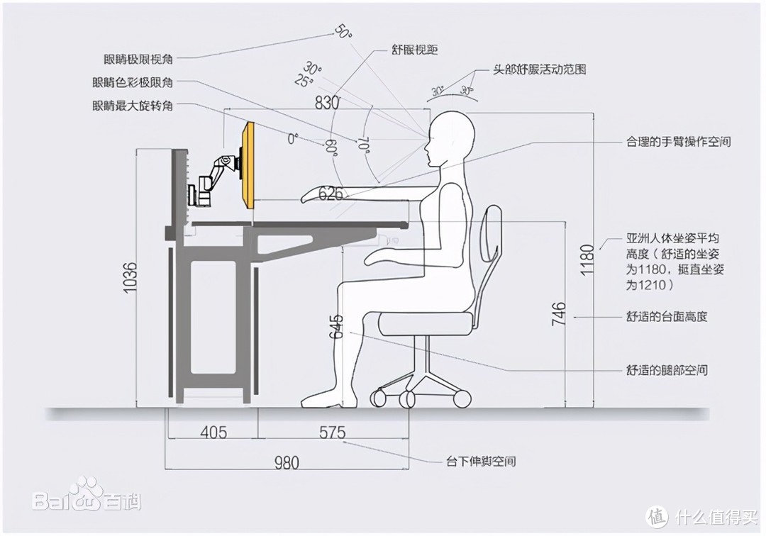 护腰护颈护PP，从享耀家X5电竞人体工学椅开始