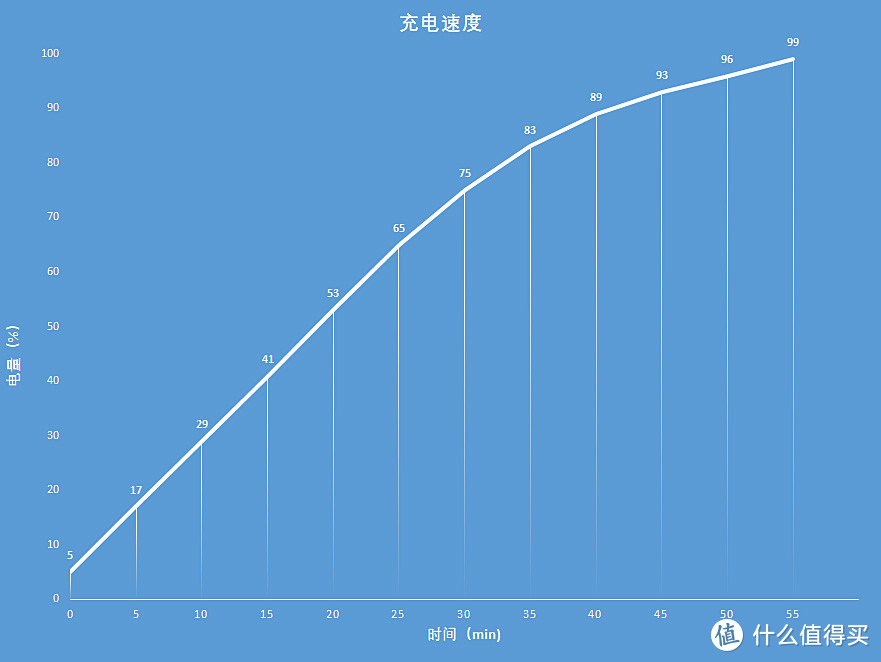 外出旅行必读！移速迷你PD20W充电器入手分享