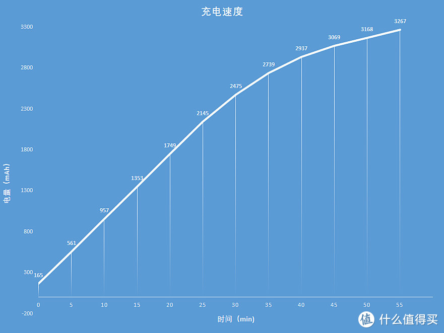 外出旅行必读！移速迷你PD20W充电器入手分享