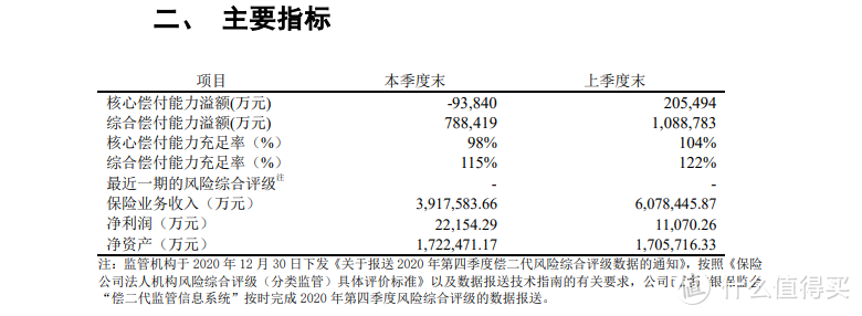 富德生命人寿怎么样 ，惠宝保少儿重疾险值得买吗？