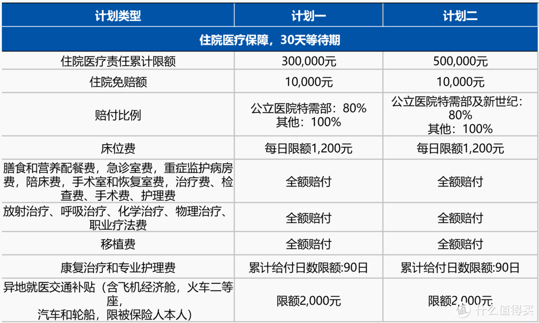 平民价格的儿童可单独投保的高端医疗险—“新燕宝2021”少儿高端医疗险值得买吗？