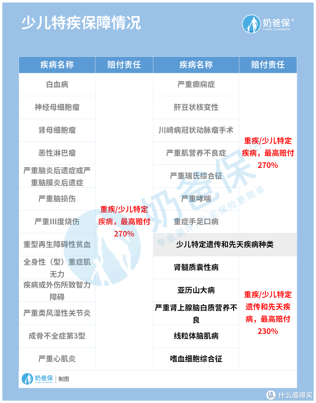 富德生命人寿怎么样 ，惠宝保少儿重疾险值得买吗？