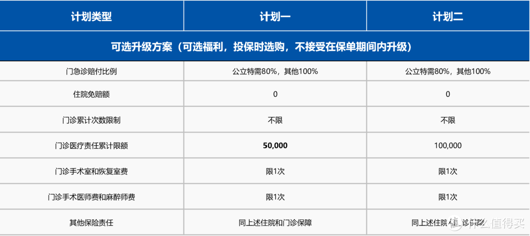 平民价格的儿童可单独投保的高端医疗险—“新燕宝2021”少儿高端医疗险值得买吗？