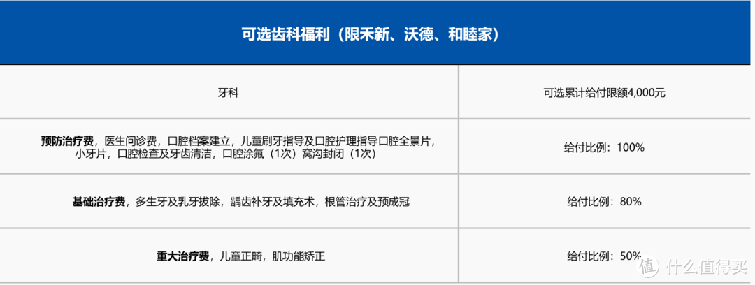 平民价格的儿童可单独投保的高端医疗险—“新燕宝2021”少儿高端医疗险值得买吗？