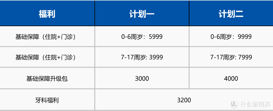 平民价格的儿童可单独投保的高端医疗险—“新燕宝2021”少儿高端医疗险值得买吗？