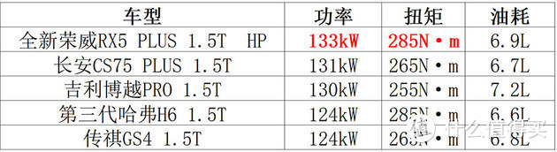 全新荣威RX5 PLUS试驾 真安静/真好开