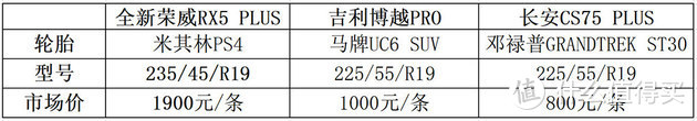 全新荣威RX5 PLUS试驾 真安静/真好开