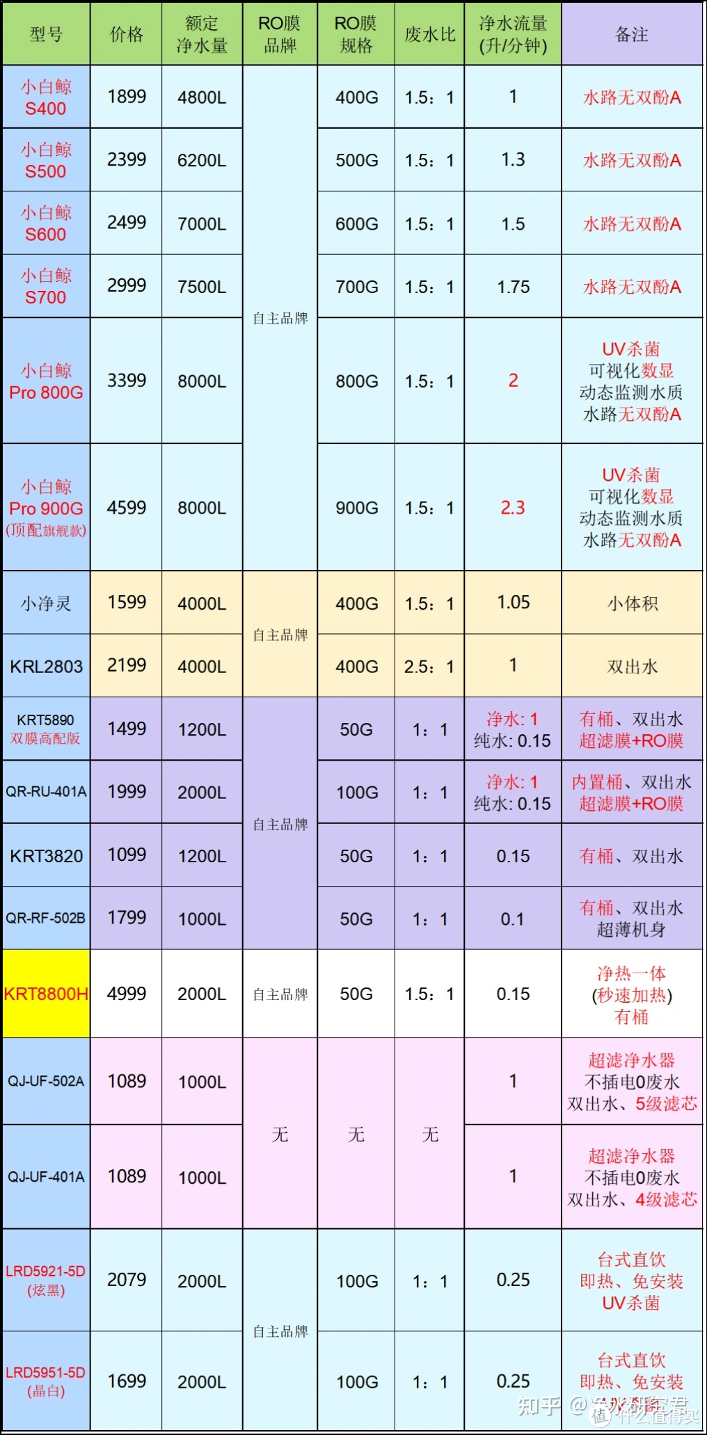 2021年，沁园净水器推荐选购攻略！