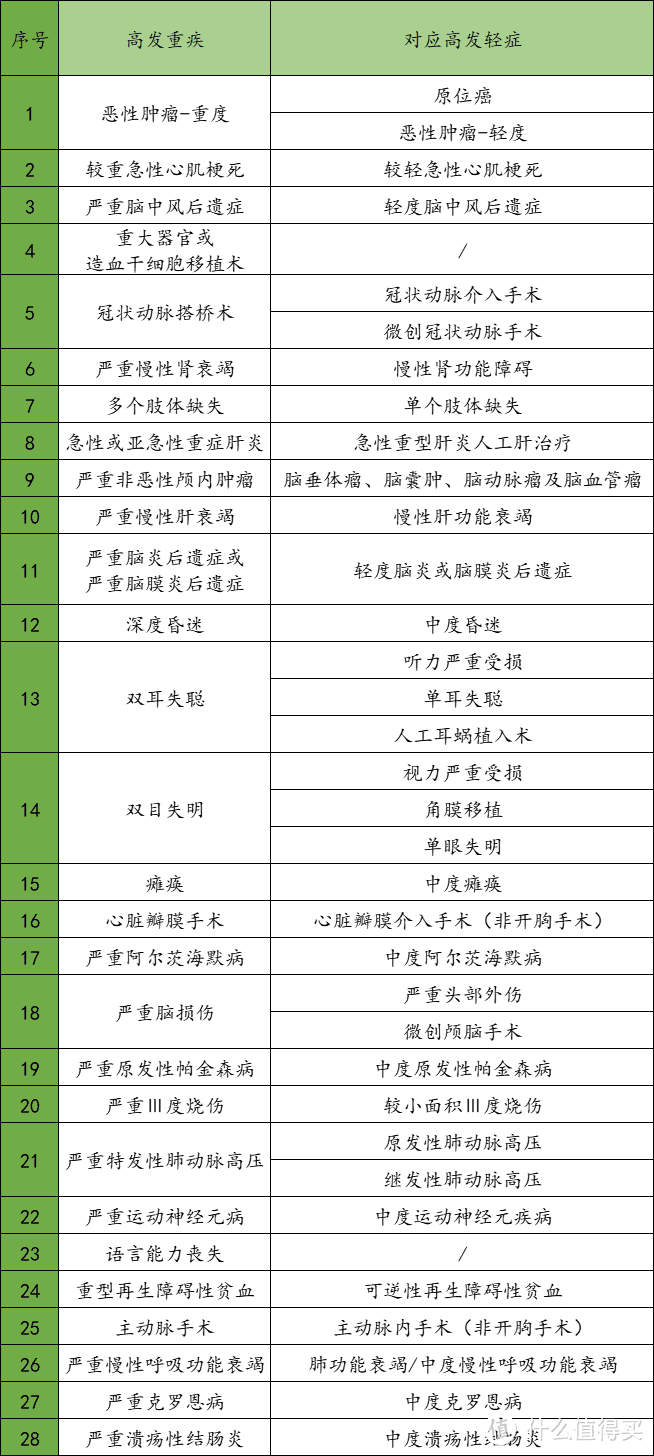 少儿重疾险有必要买吗？怎么买？一文读懂！