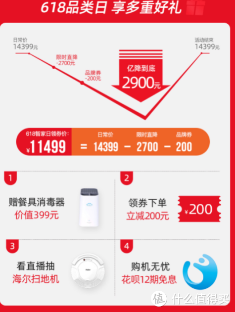 618厨电购物清单&促销省钱攻略（集成灶和洗碗机）